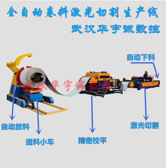 卷料激光切割下料生產線